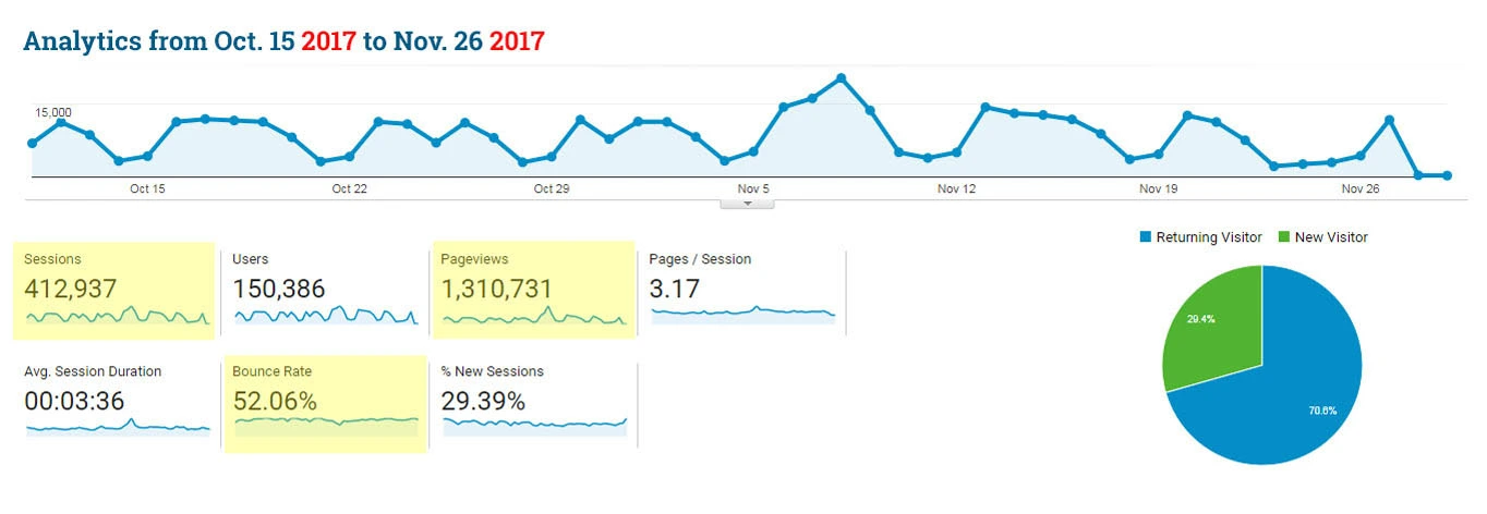 GRC Analytics A