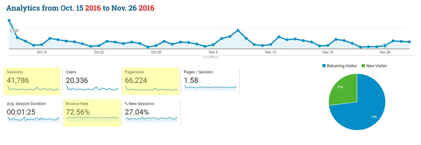 GRC Analytics B